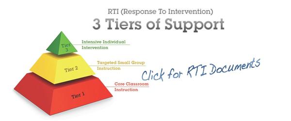 RTI